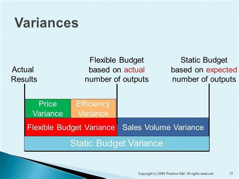 Image result for Budget Variance