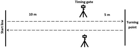 Image result for Cod Foot Step Test