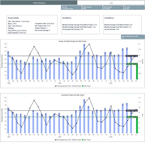 This is amazing to see our Efficiency Projects feature in action ...