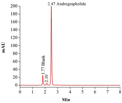 Table 8: % Recovery and degradation of andrographolide and curcumin ...