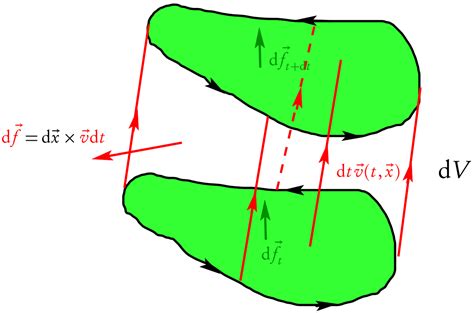 Image result for Homopolar Generator
