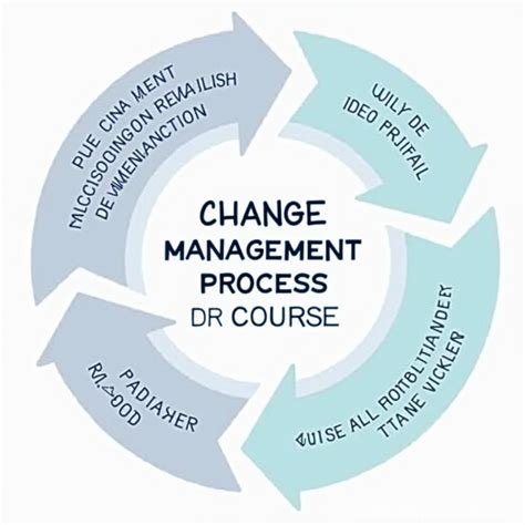 Image result for Change and Configuration Management Process