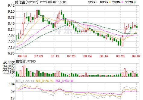 维信诺股票_数据_资料_信息 — 东方财富网