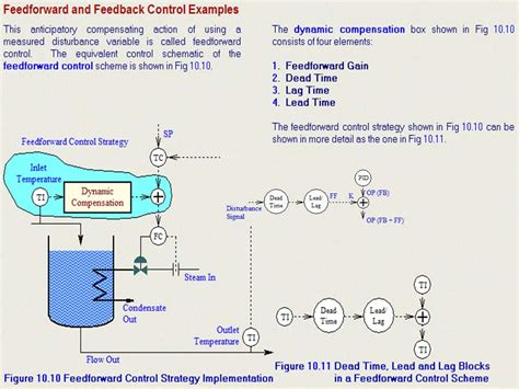 Process Control Training 的图像结果