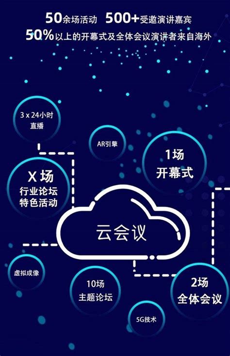 2020世界人工智能大会云端峰会7月9日举行 首推“AI家园”线上云展览平台