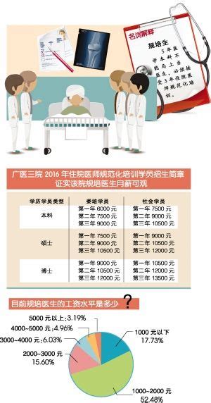 在中国，医生的真实工资有多少？三甲主任自曝年收入250万元|年收入|医生|工资_新浪新闻