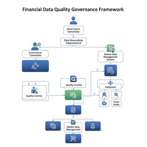Oliver Triunfo | Financial Technology & Enterprise Systems