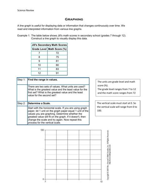 Science Line Graph Data 的图像结果