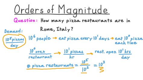 Order Of Magnitude
