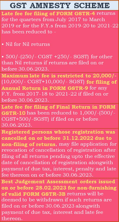 GST Amnesty Scheme 2023: Revocation of Cancellation of GST Registration ...