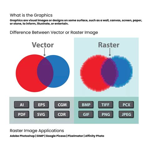 Graphics PPT - pdf to understand what graphic design is - What is the ...