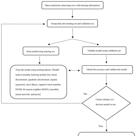 Image result for Ml Flow Full Tutorial