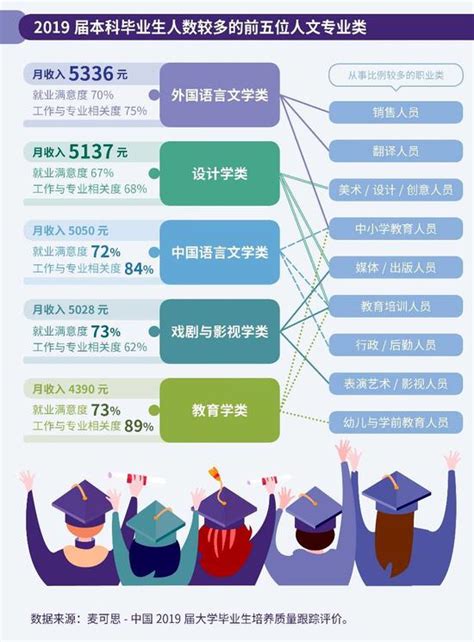 最新！收入较高的20个专业排行榜 -搜狐大视野-搜狐新闻