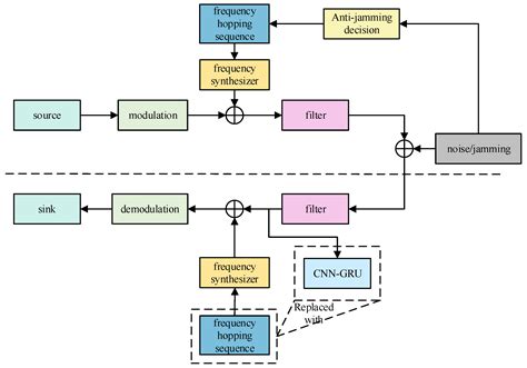 Image result for EEG Signal Processing Using Deep Learning
