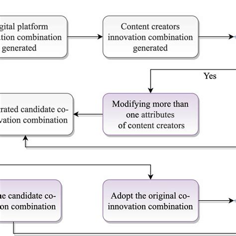 Agent-Based Simulation Model 的图像结果