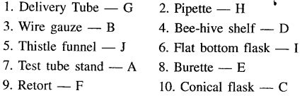 Image result for Language of Chemistry Class 6 First Lesson