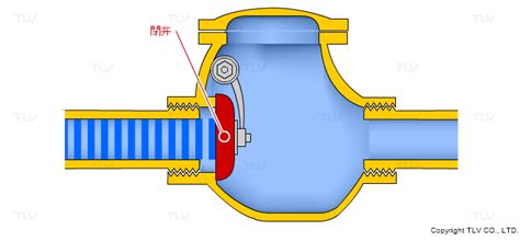 Image result for Compressor Start Control Module