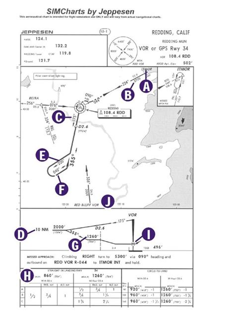 VOR Approach Step by Step 的图像结果