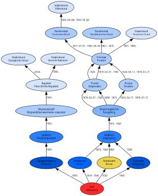 Willenberg (Kreis Braunsberg) – GenWiki