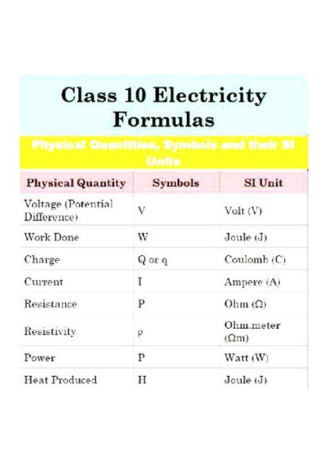 Class 10 Electricity: Formulas, Symbols & SI Units Guide - Studocu