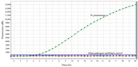 JCM | Special Issue : Advances in Mycoplasma pneumoniae Infections