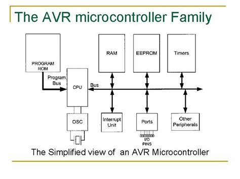 Image result for AVR Microcontroller Full Form