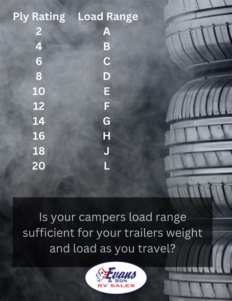 Image result for Tire Load Rating Chart