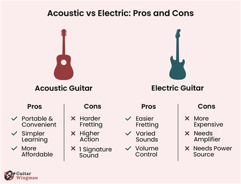 Acoustic vs Electric Guitar For Beginners: Differences, Pros and Cons