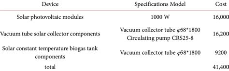 Image result for Installation Fee