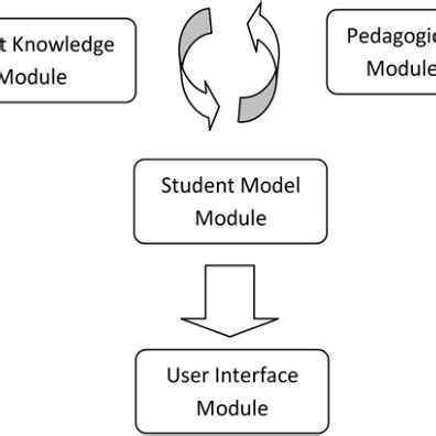 Intelligent Tutoring System 的图像结果