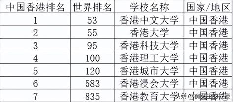 2015中国大学排行榜700强_word文档在线阅读与下载_文档网