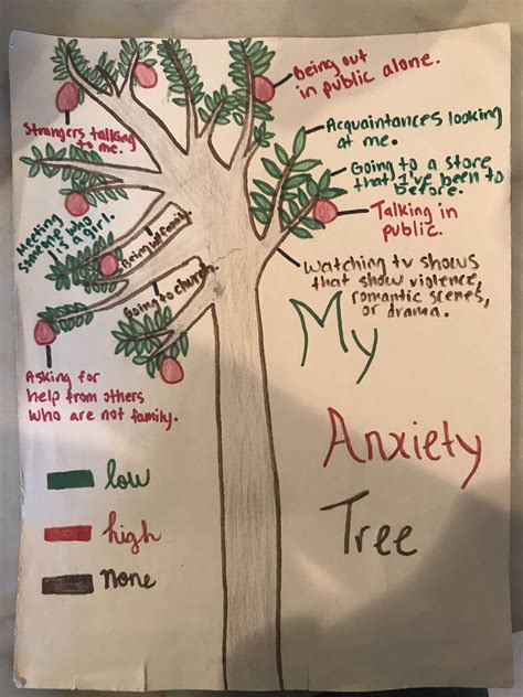 Pin by Alo Cabrera on psi-art | Art therapy directives, Art therapy ...