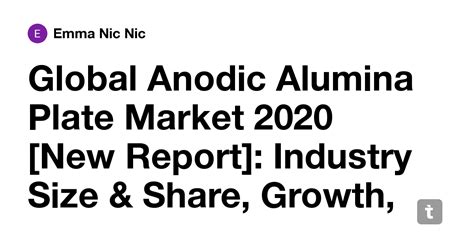 Global Anodic Alumina Plate Market 2020 [New Report]: Industry Size ...
