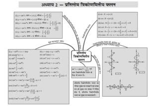 Image result for Class 12th Math Chapter 2 All Formulas