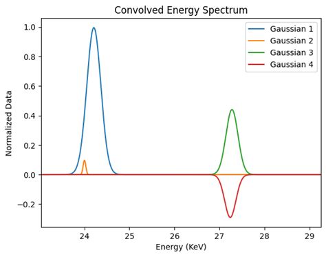 Deconvolution Gaussian Python 的图像结果
