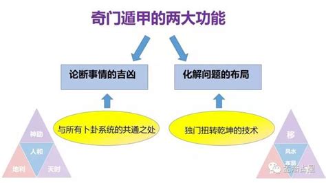 孟浩老师1小时教会你用奇门遁甲断事神准微课PPT - 每日头条