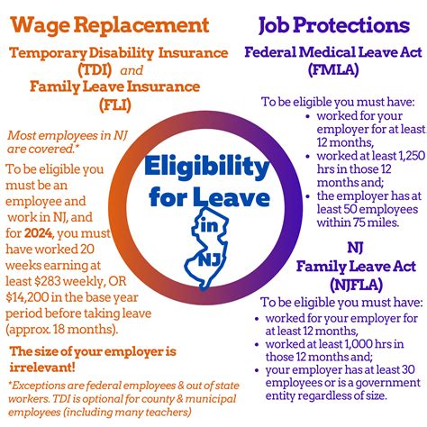 Health Care Enrollment and NJ Paid Family Leave | SPAN Parent Advocacy ...
