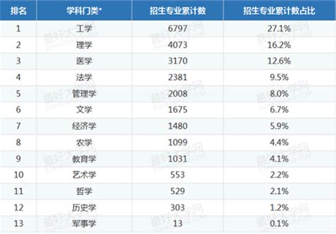 一文看懂：南开区学区片划分图以及小学和初中分布图 - 知乎