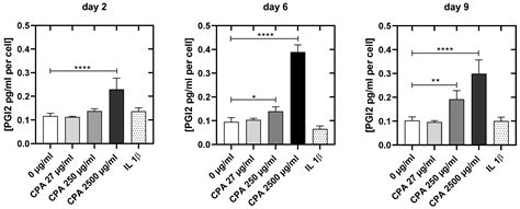 Anti-Cancer Prodrug Cyclophosphamide Exerts Thrombogenic Effects on ...