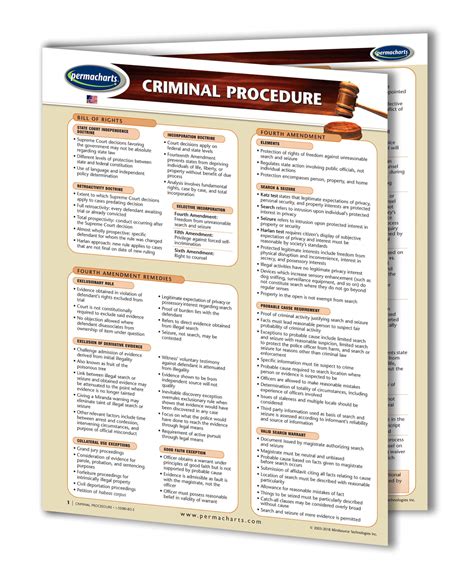 American Criminal Procedure - Quick Reference Guide