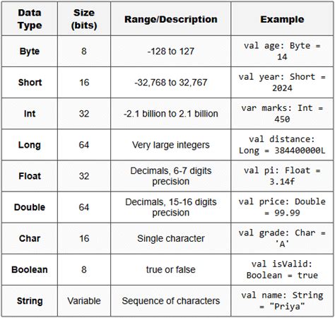 Using Variables and Data Types in Android Kotlin Apps - Android App ...