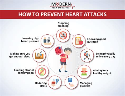 Safety Moment Heart Attack at Roy Bush blog