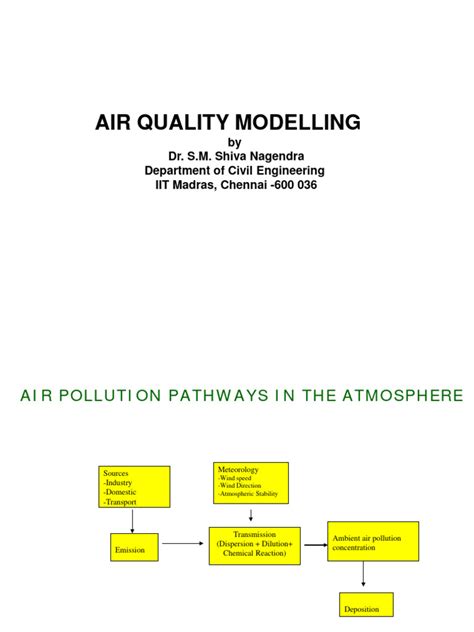 Modelling of Pollution 的图像结果