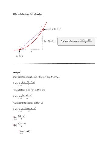 Differentiation Finding Gradient Function by Using First Principle 的图像结果