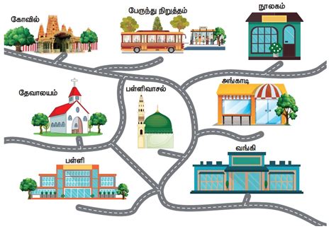 பயிற்சி: 6.1 (பாதை வரைபடம் (Route Map)) - தகவல் செயலாக்கம் | பருவம் 2 ...