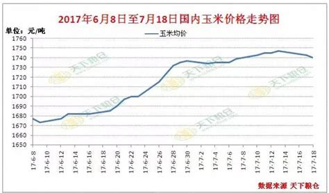 2019年中国玉米价格走势分析及预测[图]_智研咨询