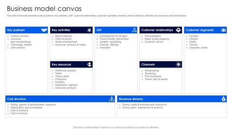 Disney Business Model Canvas 的图像结果