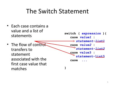 Computer Science Java Switch Statements 的图像结果