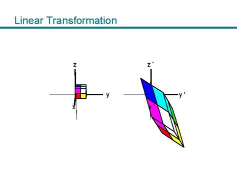 Image result for Linear Transformation