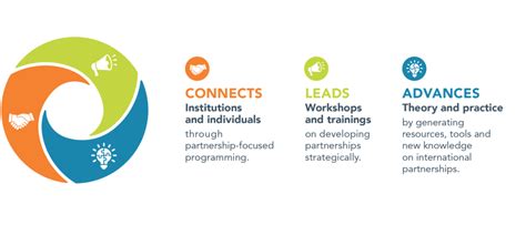 International Partnership Program 的图像结果